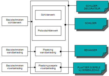 Vergroten